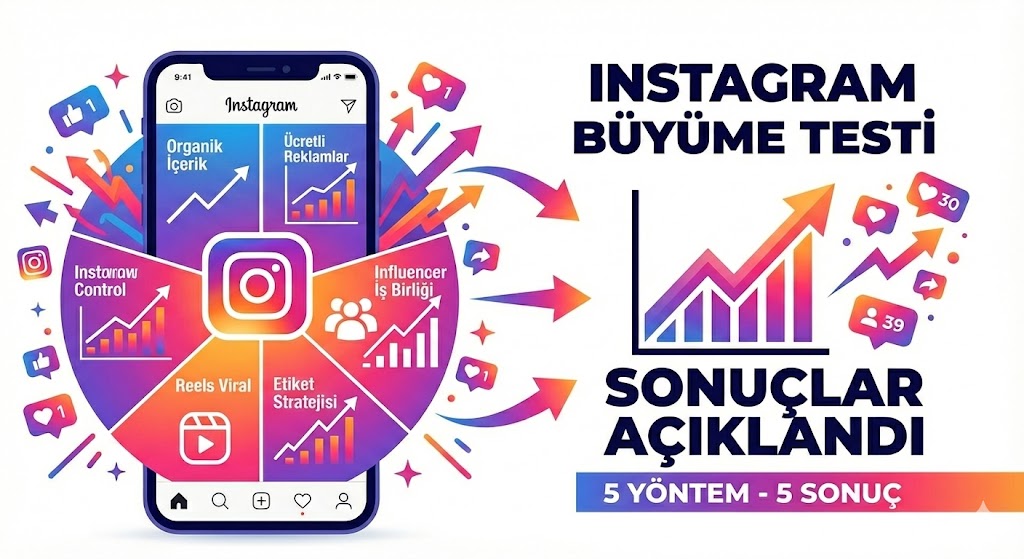 Instagram İçin 5 Farklı Büyüme Yöntemini Test Ettik: İşte Sonuçlar